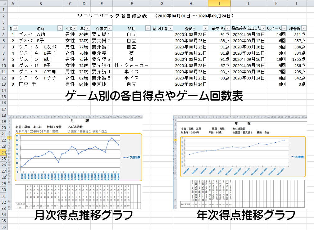 月次・年次推移をグラフ化しエクセル出力に対応